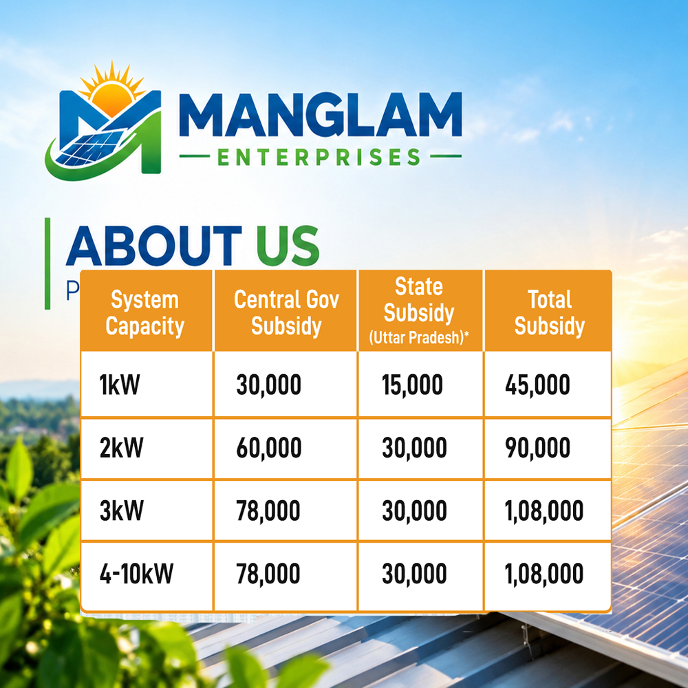 Rooftop solar panel installation and government solar subsidy assistance
